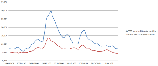 smoothed 13v price volatility